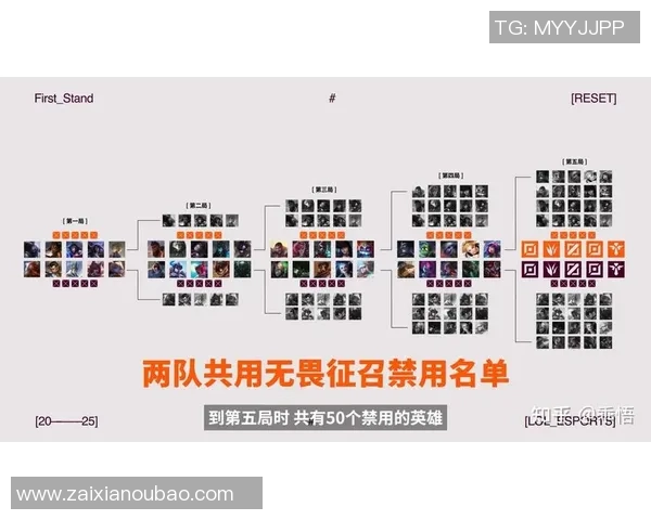 2026电竞新闻V5战队在英雄联盟比赛中的控制能力分析与得失总结